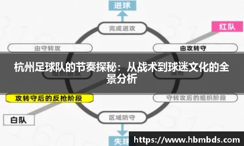 杭州足球队的节奏探秘：从战术到球迷文化的全景分析